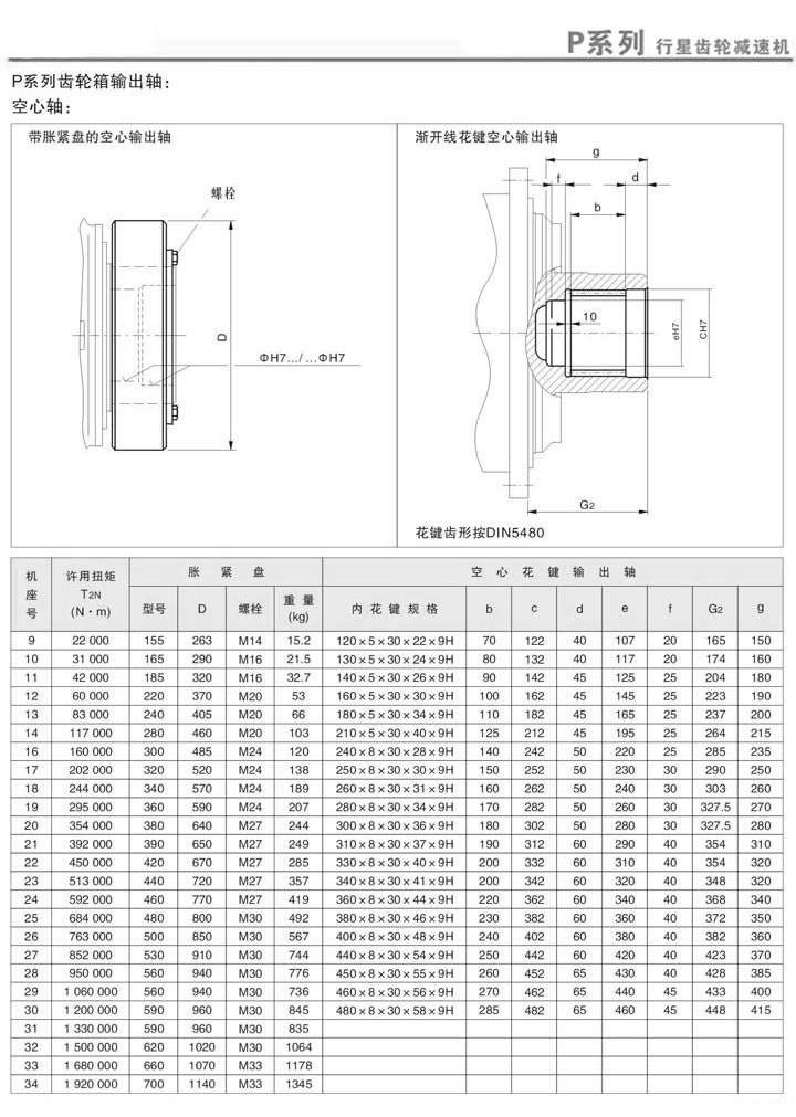 P行星齒輪減速機輸出軸方式（空心軸）