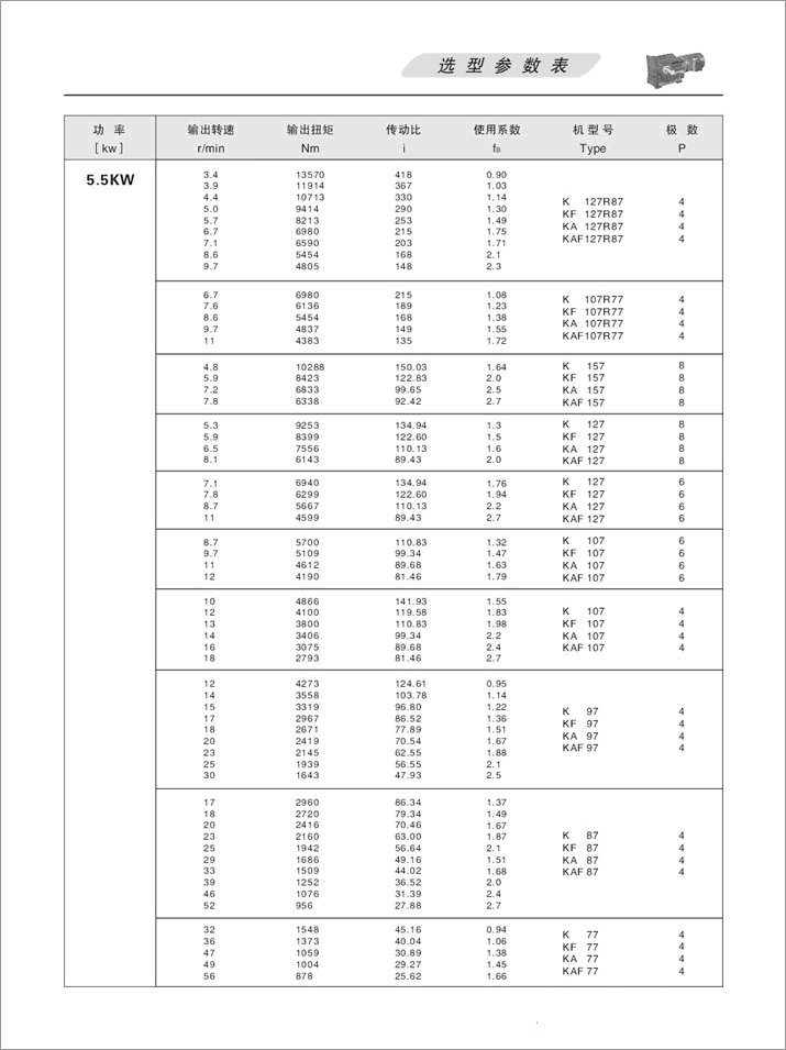 K螺旋錐齒輪減速機選項參數(shù)表5.5KW