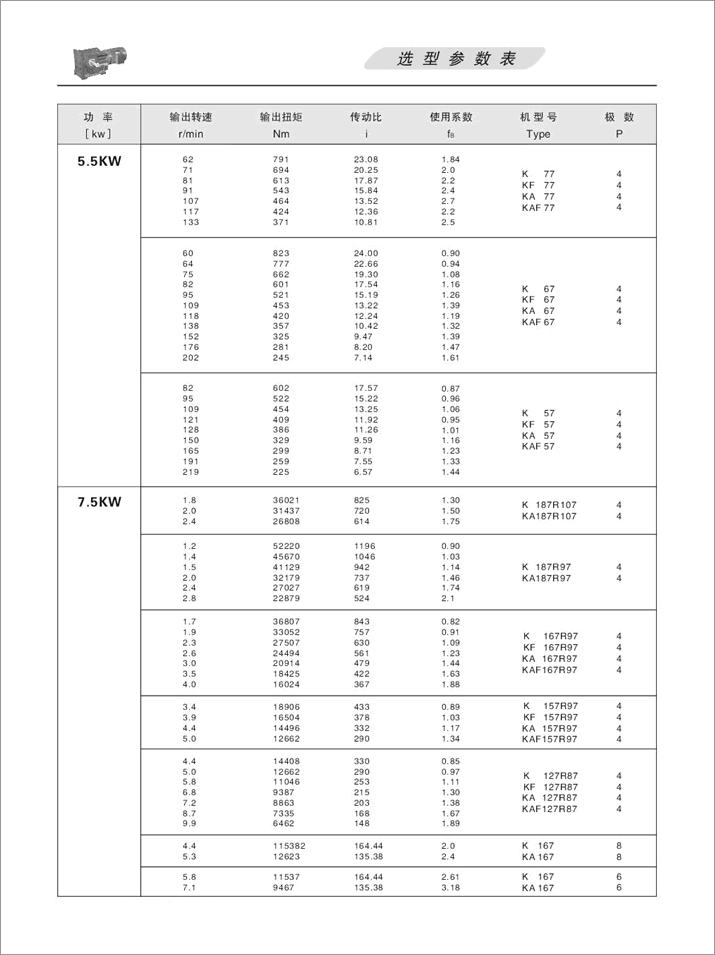 K螺旋錐齒輪減速機選項參數(shù)表5.5KW