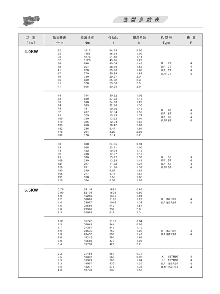 K螺旋錐齒輪減速機選項參數(shù)表5.5KW
