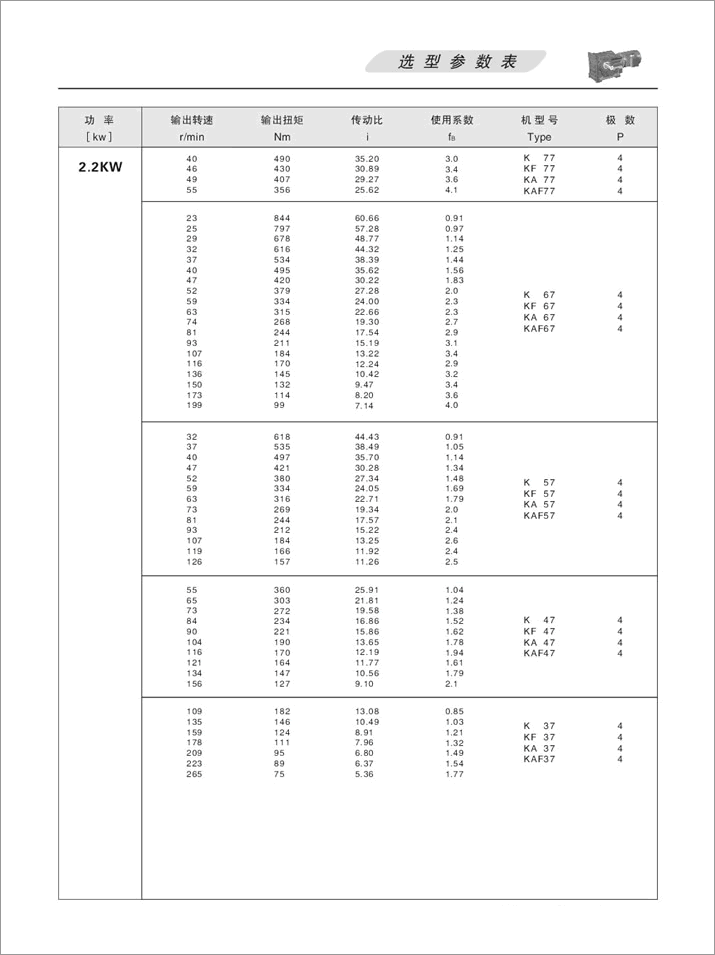 KFX݆pٙC(j)x(xing)(sh)2.2KW