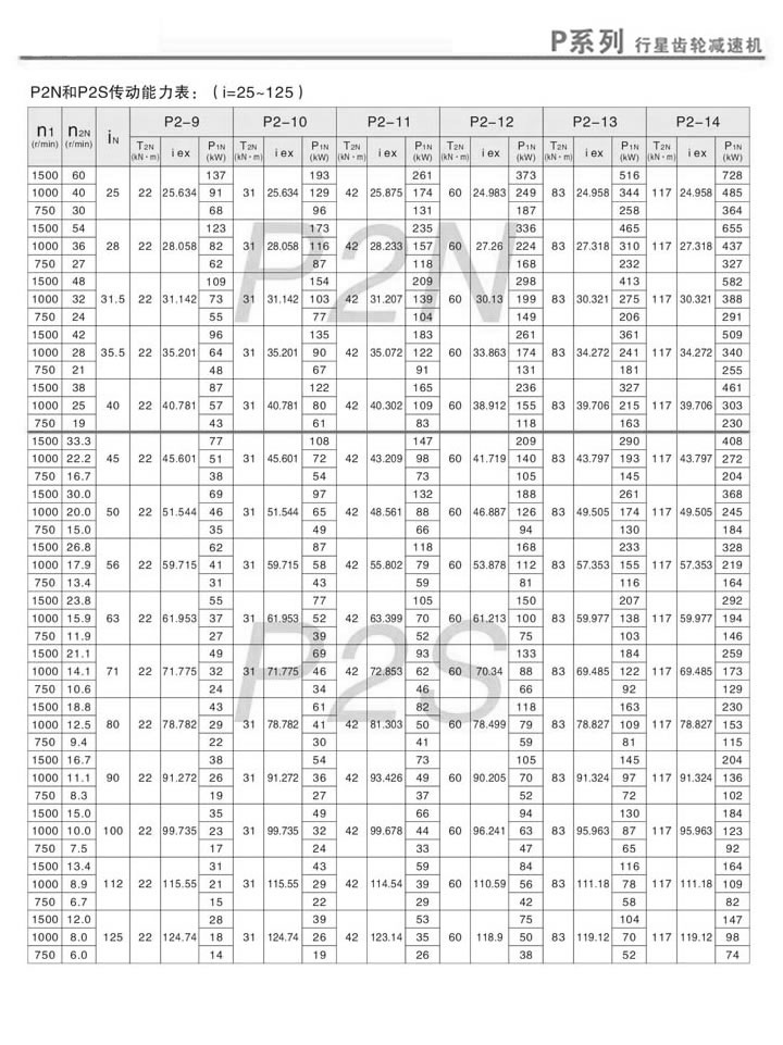 PX݆pٙCPN2PS2ӱ(i=25~125)